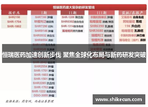 恒瑞医药加速创新步伐 聚焦全球化布局与新药研发突破